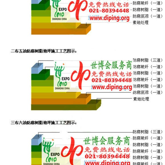 惠东防腐树脂地坪(含玻纤布),防腐蚀地坪，环氧防腐玻纤布地坪产品图2