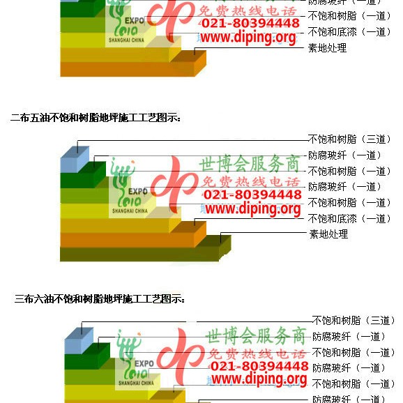 惠东不饱和树脂地坪，不饱和树脂防腐地坪,防腐蚀地坪施工厂家产品图2