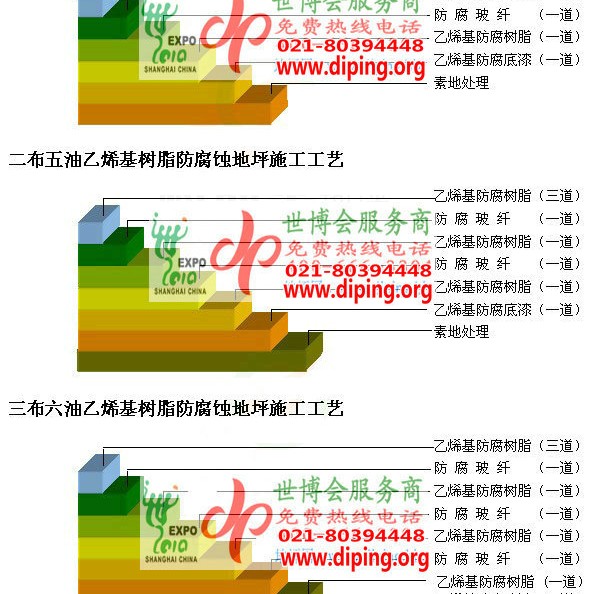 惠东乙烯基防腐蚀地坪,乙烯基酯地坪,乙烯基酯防腐蚀地坪,乙烯基重防腐蚀地坪,乙烯基重防腐地坪,乙烯基重防腐自流平地坪产品图2